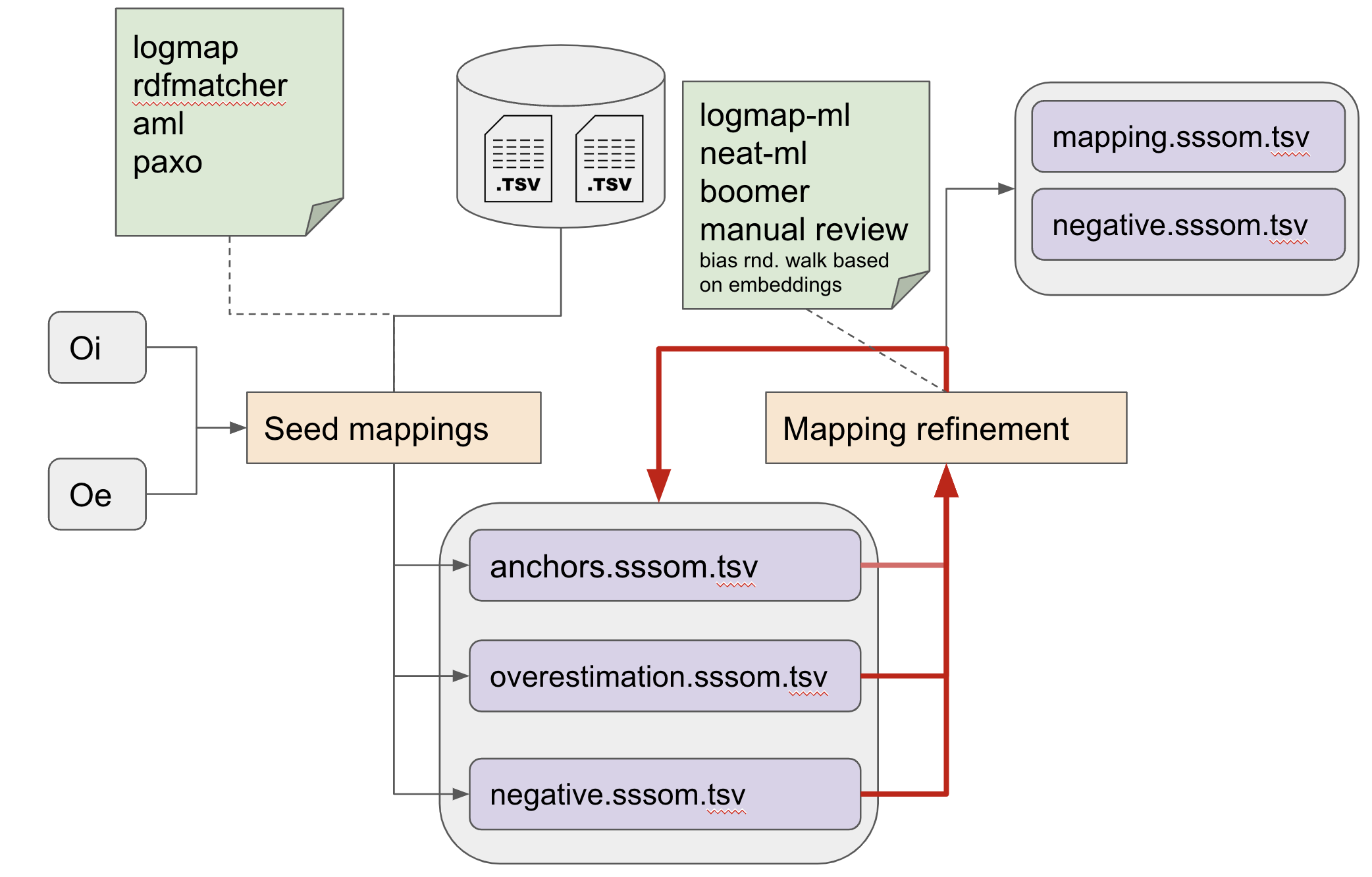 mapping workflow