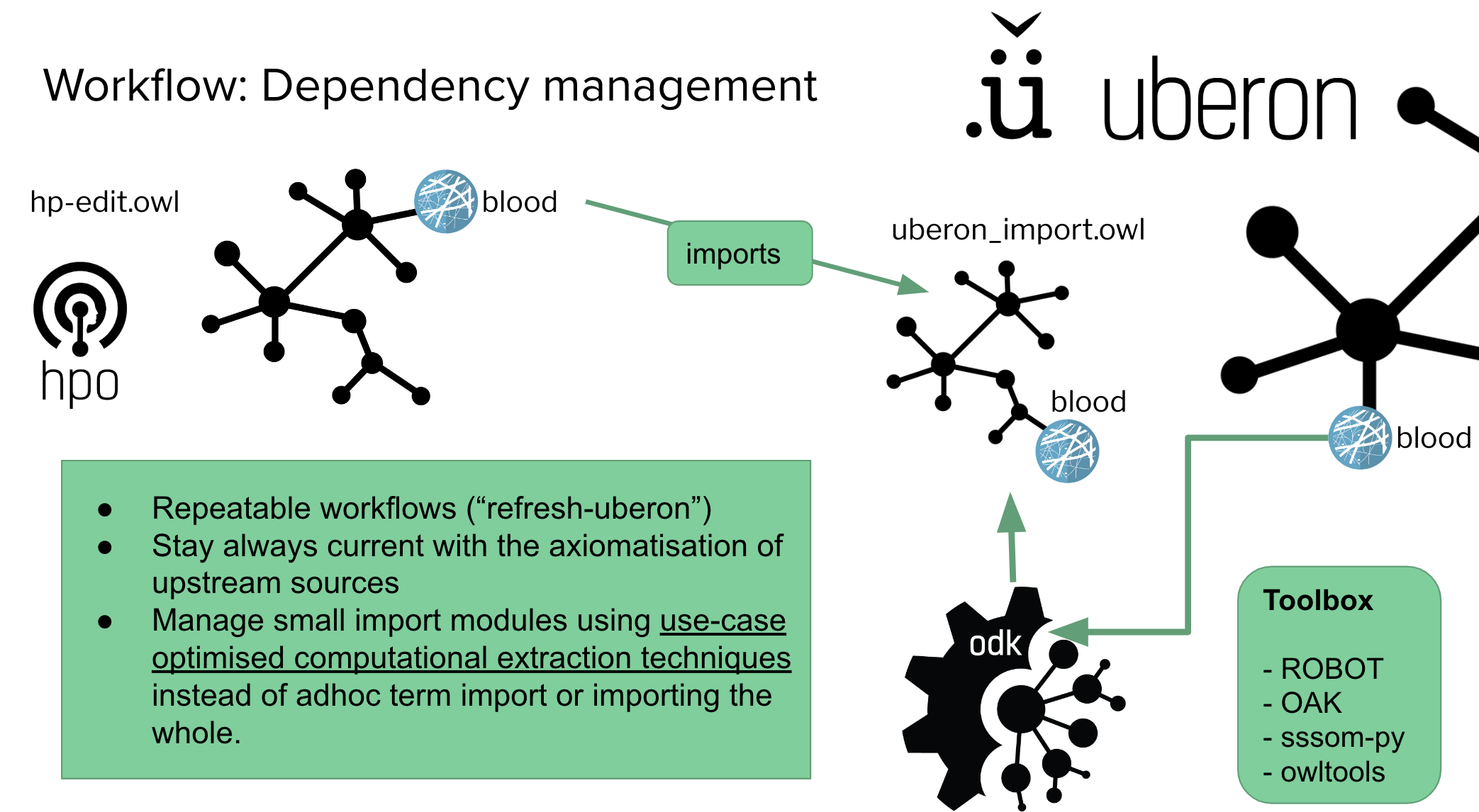 ODK Import Workflow