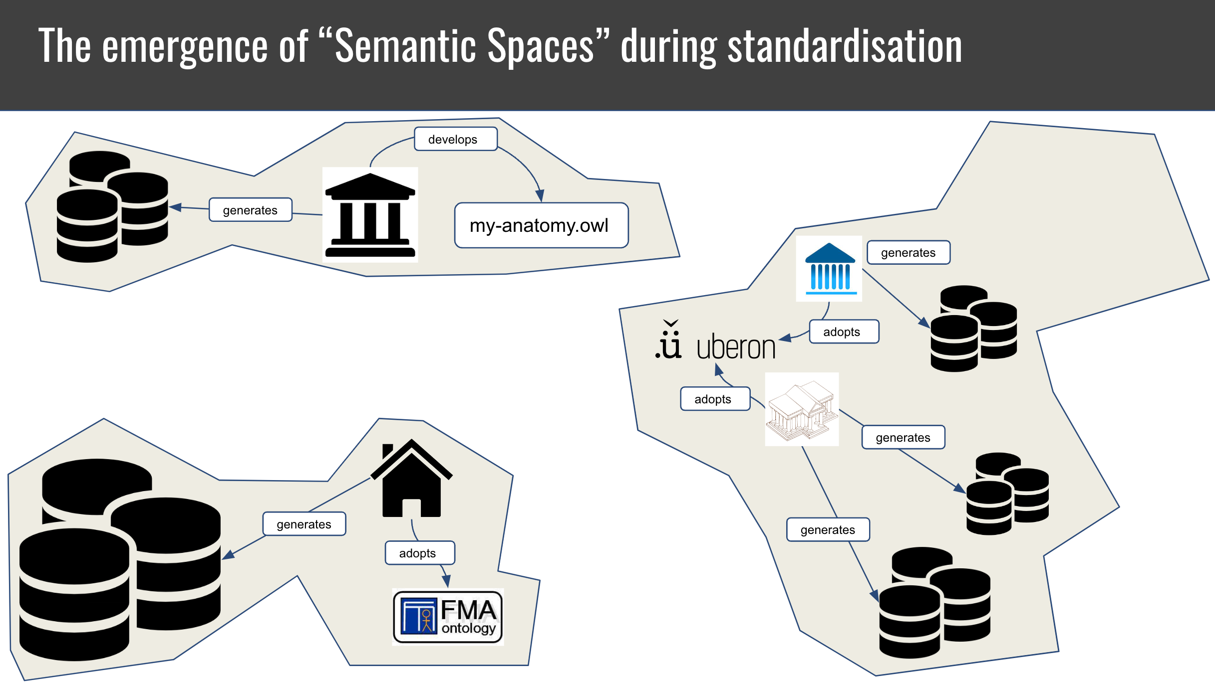 semantic spaces